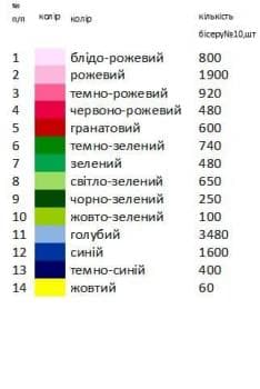 Заготовка плаття