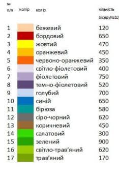 Заготовка плаття