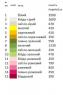 Заготовка плаття