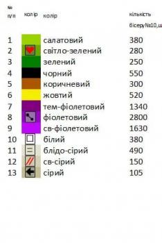 Заготовка плаття