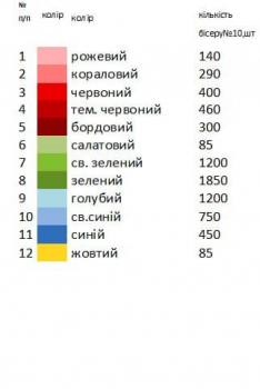 Заготовка плаття
