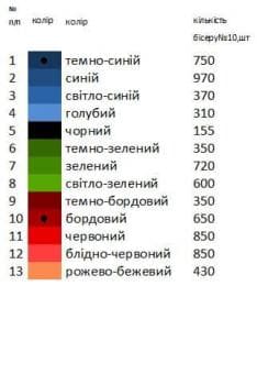 Заготовка плаття