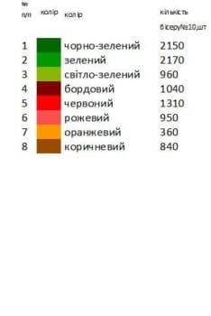 Заготовка плаття