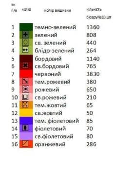 Заготовка плаття