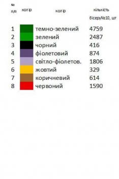 Заготовка плаття