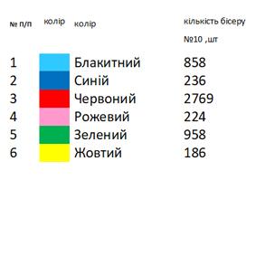 Фартух запаска