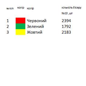 Фартух запаска