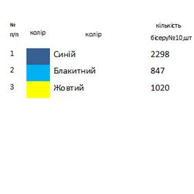 Фартух запаска