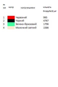 Заготовка для сорочки