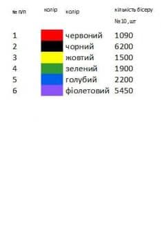 Заготовка для сорочок
