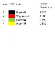 Заготовка для сорочки