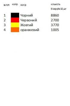 Заготовка для сорочки