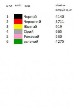 Заготовка для сорочки