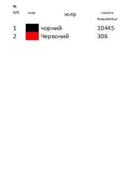 Заготовка для сорочки