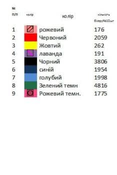 Заготовка для сорочки