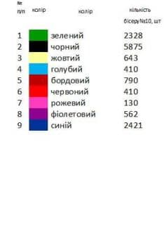 Заготовка для сорочки