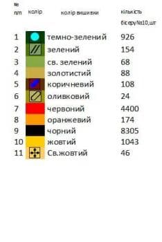 Заготовка для сорочки