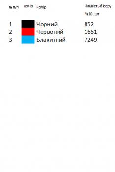 Заготовка для сорочки