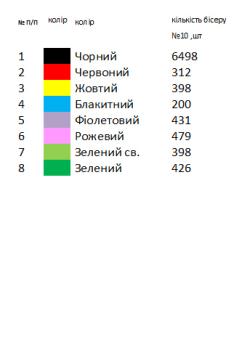 Заготовка для сорочки