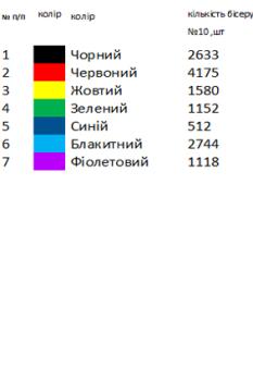 Заготовка для сорочки