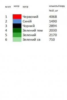 Заготовка для сорочки