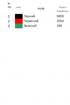 Заготовка для сорочки