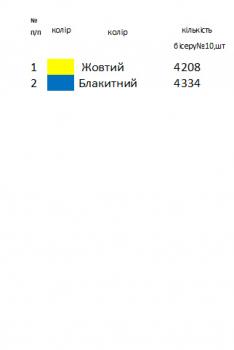 Парна заготовка