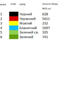 Заготовка для сорочки