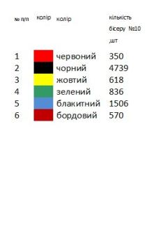 Заготовка для сорочки
