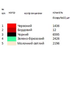 Заготовка для сорочки