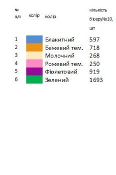Заготовка камізельки