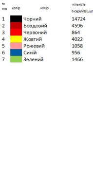 Весільний рушник