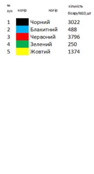 Весільний рушник