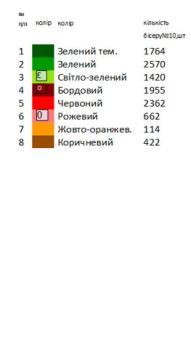 Весільний рушник