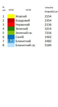 Весільний рушник