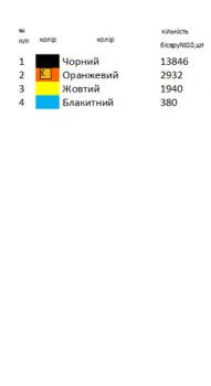 Весільний рушник
