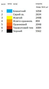 Весільний рушник