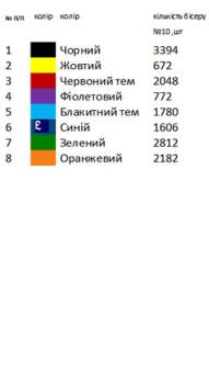 Весільний рушник