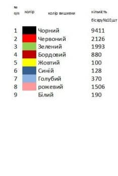 Заготовка для сорочки