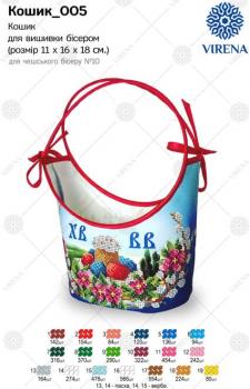 Кошик Великодній
