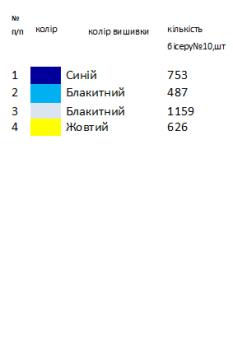 Заготовка для сорочки на 1-2 роки