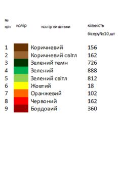 Заготовка для сорочки на 1-2 роки