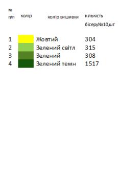 Заготовка для сорочки на 1-2 роки