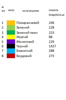 Заготовка для сорочки на 1-2 роки