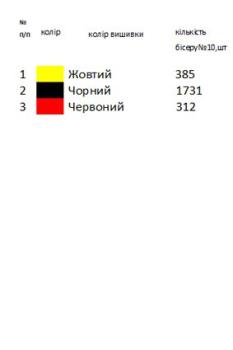 Заготовка для сорочки на 1-2 роки