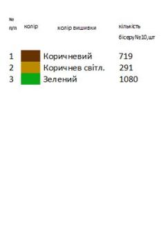 Заготовка для сорочки на 1-2 роки