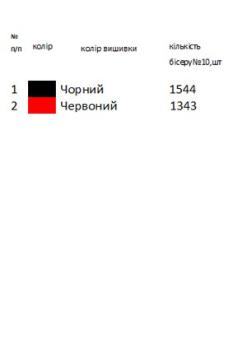 Заготовка для сорочки на 1-2 роки
