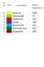 Заготовка для сорочки на 1-2 роки
