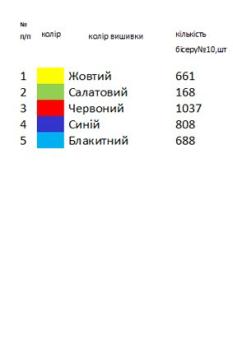 Заготовка для сорочки на 1-2 роки