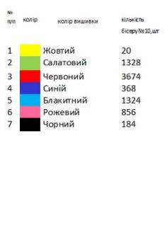 Заготовка дитячої блузки на 1-2 роки